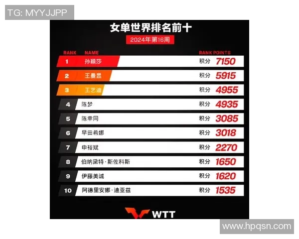 青年赛最新积分榜V5战队以100分稳居第一名引发热议